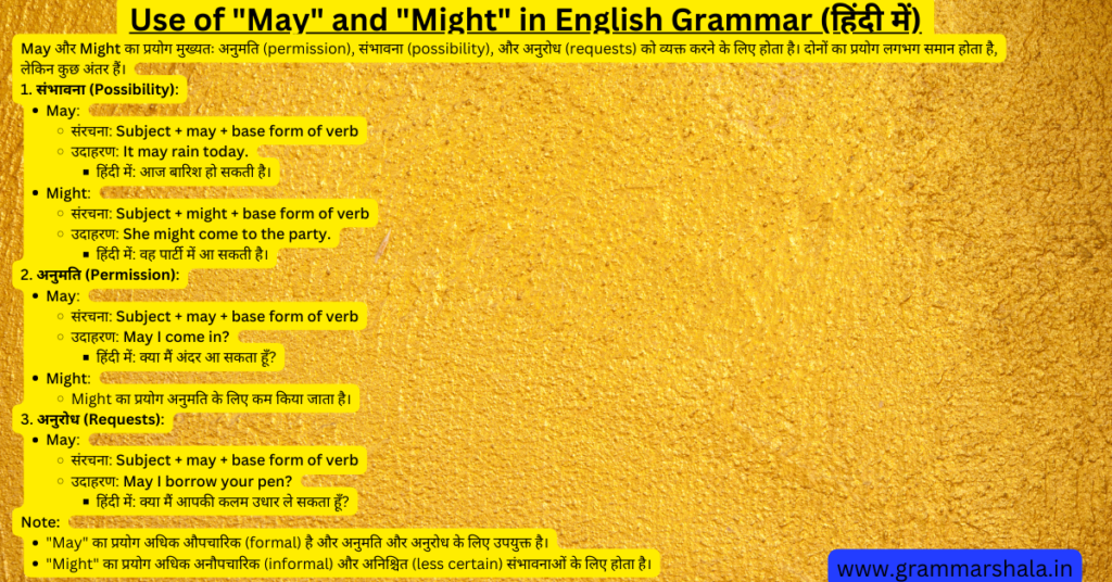 Use of "May" and "Might" in English Grammar (हिंदी में)